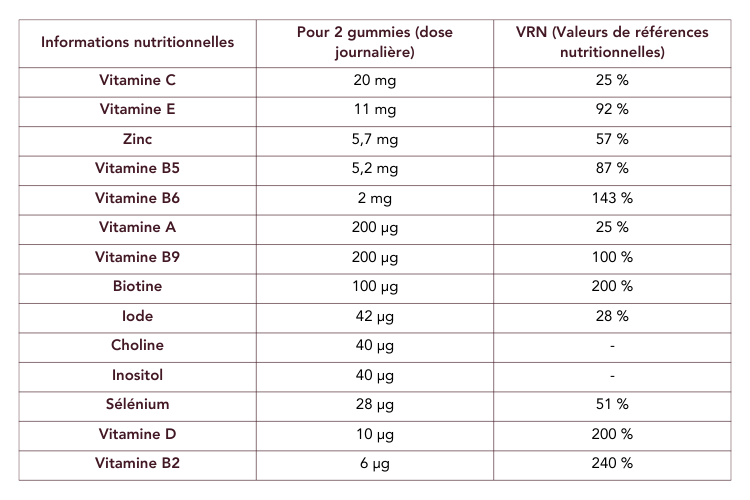 Informations nutritionnelles gummies cheveux